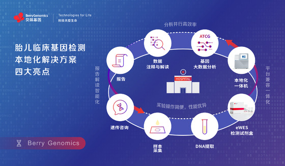 貝瑞基因發(fā)布胎兒臨床基因檢測(cè)本地化解決方案，助力出生缺陷預(yù)防